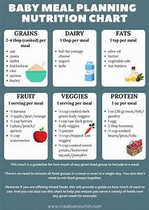 Meal Planning Baby Nutrition Chart Creative Nourish