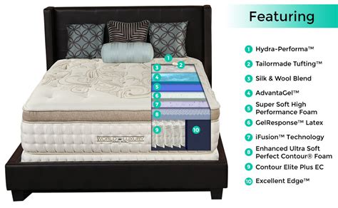 A wide variety of latex king koil mattress options are available to you, such as general use, design style, and feature. King Koil World Luxury Palermo Reviews
