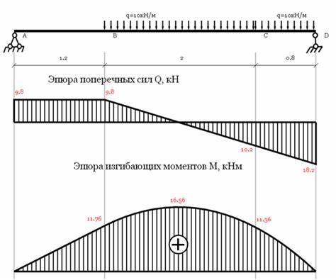 Диета на пищевых волокнах