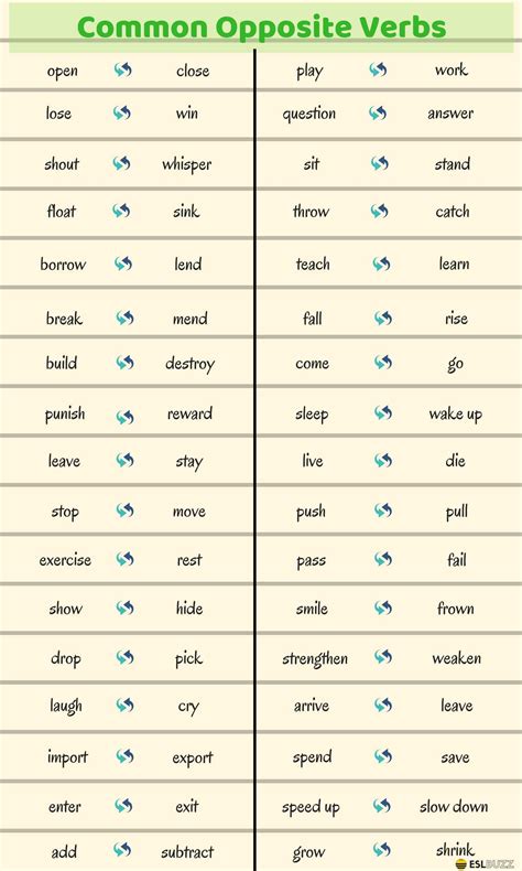 This means that the same word, with the same spelling and pronunciation may have more than one meaning. Common Opposite Verbs in English - ESLBuzz Learning English