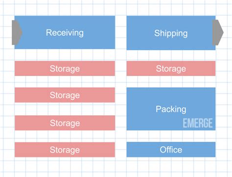 8 Warehouse Organization Ideas You Can Implement Now In 2019