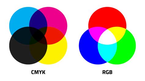 Rbg Vs Cmyk Rgb Color Constructs All The Colors By Molly Karas