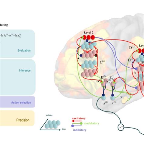 pdf the predictive global neuronal workspace a formal active inference model of visual