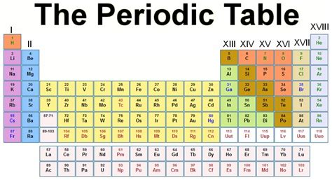 Raja Babu How To Remember Periodic Table