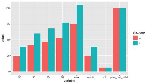 Ggplot Ggplot R Multiple Histogram With Same Scale Stack Overflow Hot Sex Picture