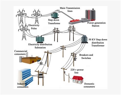 Electricity Distribution Network Electric Power Supply System Free