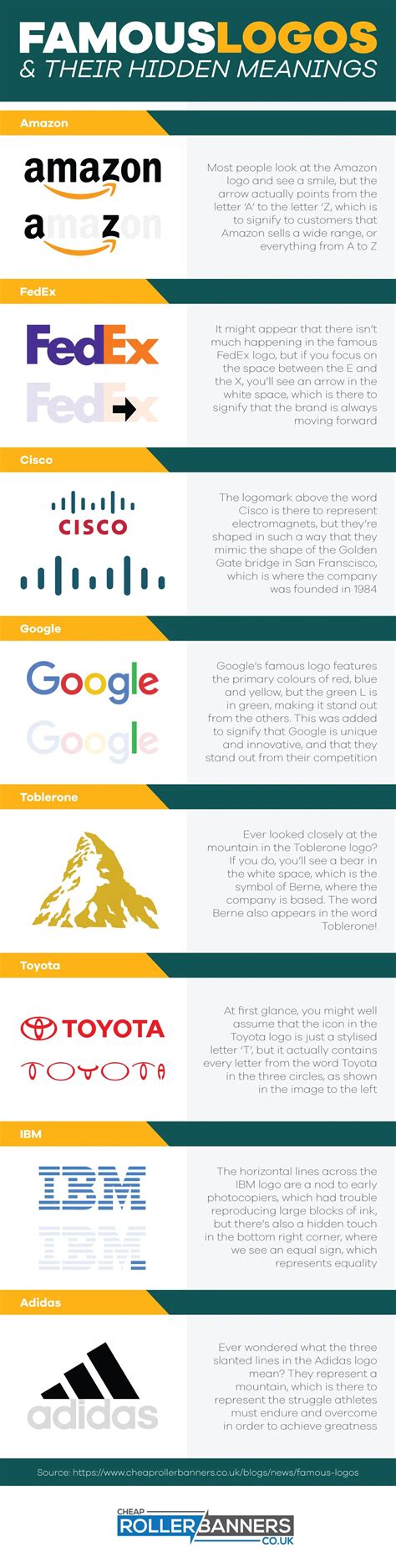 Famous Logos Their Hidden Meanings Mighty Infographics