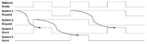 After setting up a company in the offline. FIFO Timing Diagram | Download Scientific Diagram