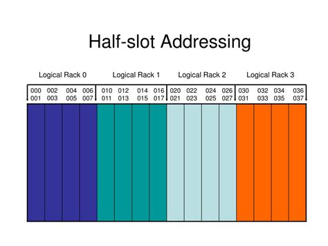 Ppt Plc 5 Io Addressing Powerpoint Presentation Free Download Id