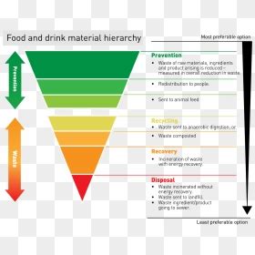 For consumption and should not have been overall waste composition in malaysia is dominated by municipal solid waste (msw) (64%), follow. Time Waste Clipart, HD Png Download - vhv