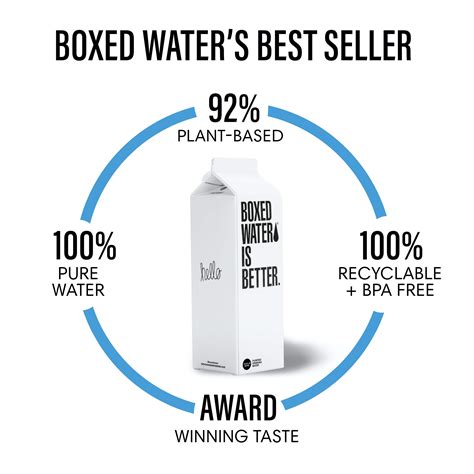 Boxed Water 169 Oz 24 Pack Purified Drinking Water In 92 Plant