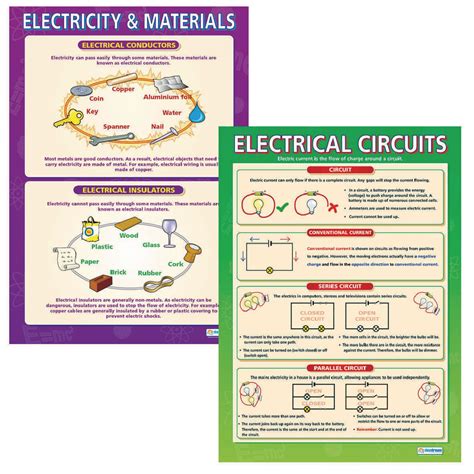 Laminated Electricity Posters He1621079 Hope Education