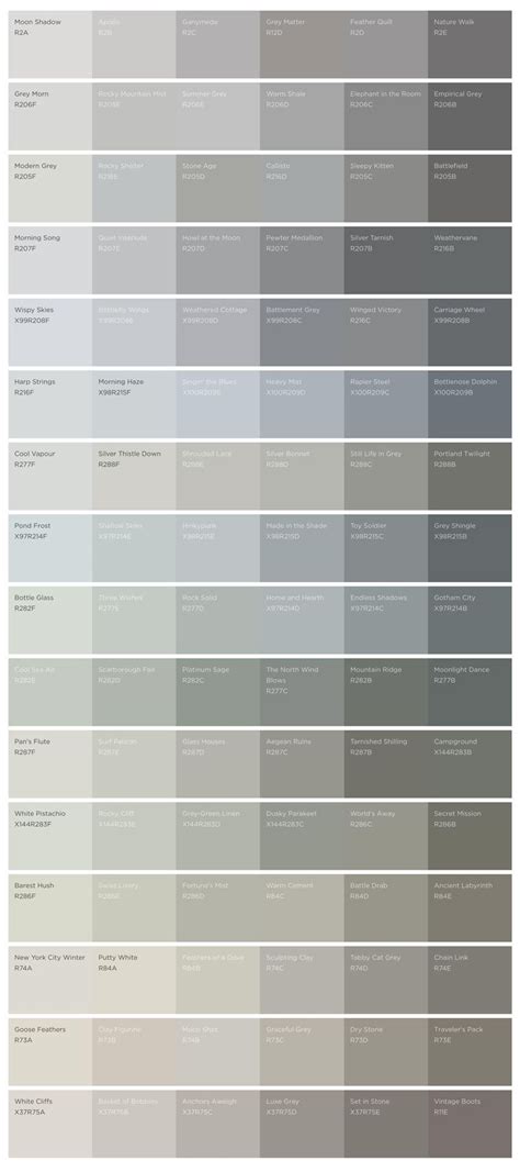 How To Pick The Perfect Shades Of Grey Paint Natalie Gisborne Perfect Grey Paint Color
