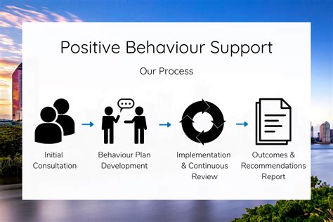 Positive Behaviour Support In Brisbane Blog Ability Consultants