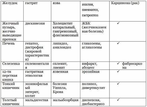 Поджелудочная Железа Диффузные Изменения Диета — Похудение Диета Картинка - Поджелудочная Железа Диффузные Изменения Диета — Похудение Диета