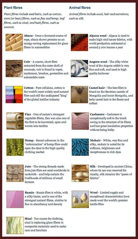 Fibers List Sewing Essentials Teaching Sewing Sewing Fabric