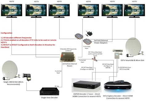 The advantages of a gateway are that they are easier to set up, take up less space, and not so many messy wires. Xfinity Wiring Diagram
