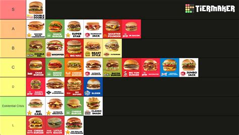 The Foodbeast Definitive Fast Food Burger Tier List