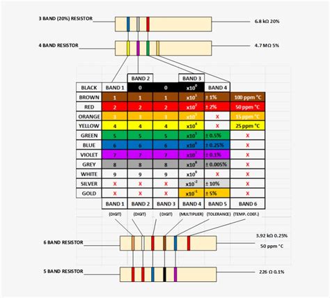 Resistor Color Code Chart How To Create A Resistor Color Code Chart