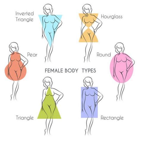 Fashionmantra Do You Know Your Body Shape These Are The Most Common Body Shapes For Women