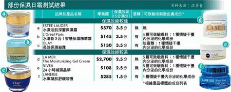Check spelling or type a new query. 別亂買!8款保濕霜含致敏香料!國際大牌也中槍! - 每日頭條