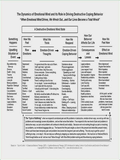 Dbt Worksheets Dialectical Behavior Therapy Therapy Worksheets Dbt