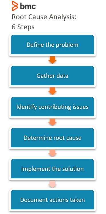 Root Cause Analysis Rca Analysis What Is Root Understanding My Xxx Hot Girl