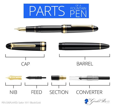 Anatomy Of A Fountain Pen The Goulet Pen Company