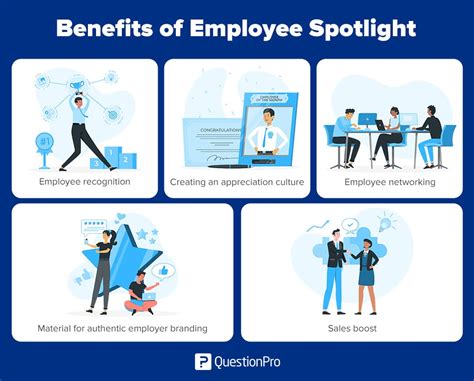 Employee Spotlight Complete Guide With Examples Questionpro