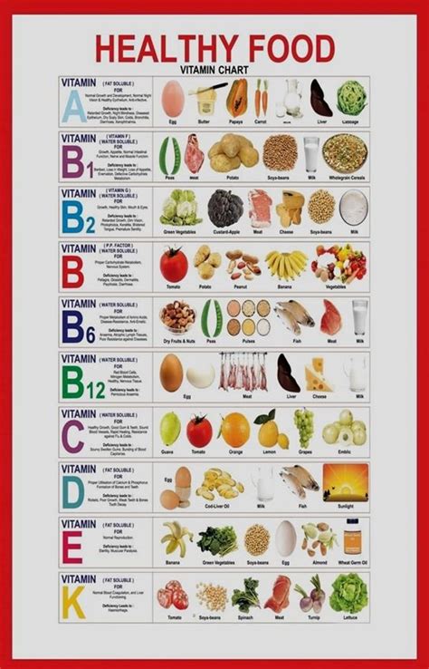 Printable Vitamin And Mineral Chart Printable Templates