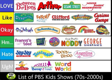 Kids Shows From The 2000s Kids Matttroy