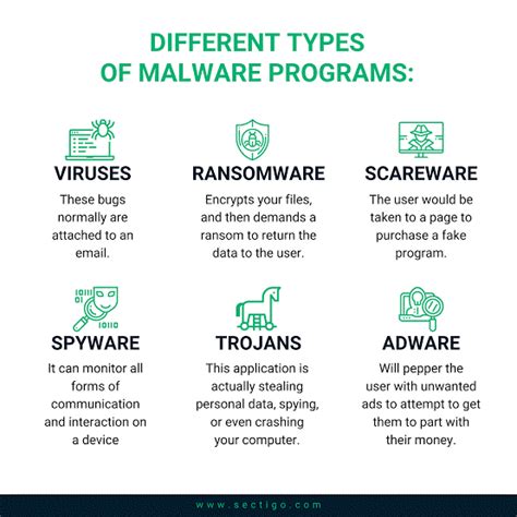 Whats The Difference Between Malware Trojan Virus And Worm