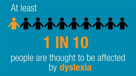 It is characterised by an inability to recognise letters and combination of them, problems in reading. Sara Wanderlust: Orton-Gillingham Approach | Dyslexia ...