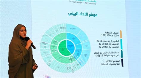 Oman Vision 2040 Environment Authority Unveils Year Plan Arabian