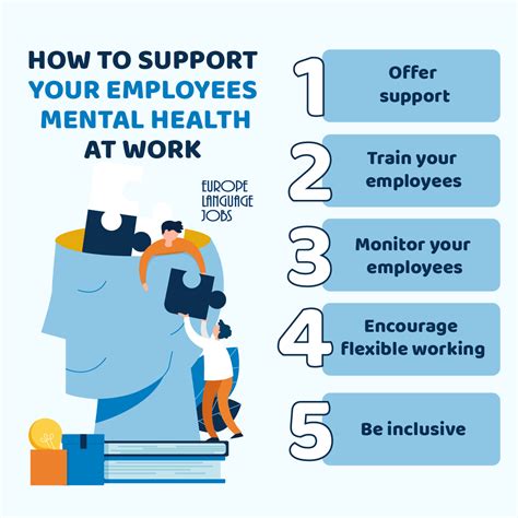 Mental Health In The Workplace Workplace Positive Promoting Workplaces