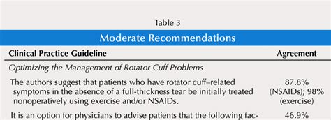 Understanding Aaos Guideline Language Download Table