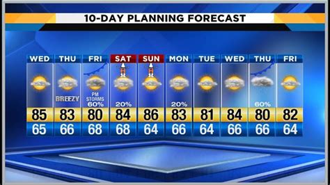 Patchy Morning Fog Gives Way To A Warm Afternoon