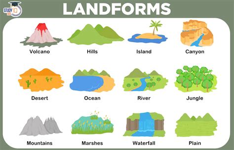 Landforms Of The Earth Meaning Types Benefits