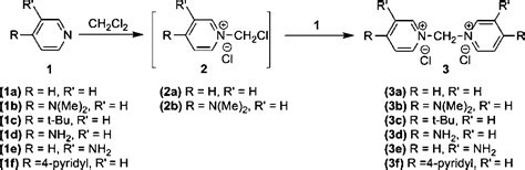 Dichloromethane Reaction