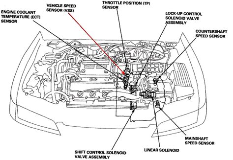 The speed sensor (vss) is located on the transaxle, it has a 3 pin plug on top you disconnect, and 3 mounting bolts. speedometer wont work