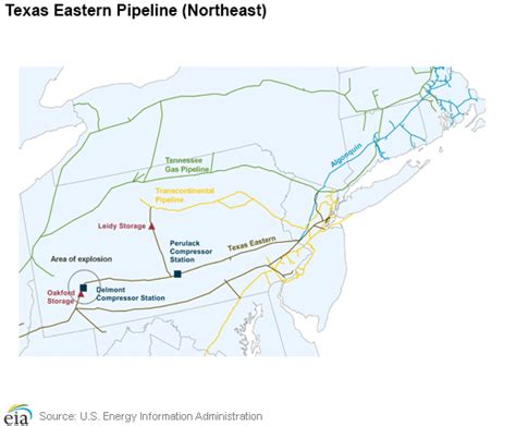Eia Explosion On Texas Eastern Pipeline In Pa Cuts Natgas