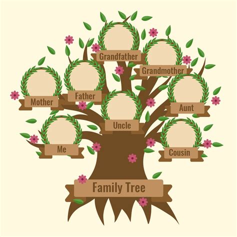 Семейное Дерево По Английскому Фото Telegraph