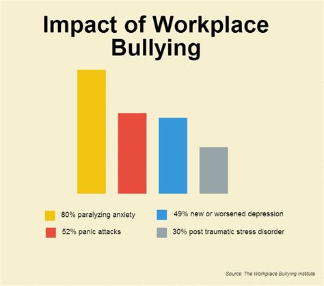 In this article, i demonstrate that the data clearly shows that workplace bullying is so much more widespread than the attention and acknowledgement it receives. Have a Workplace Bully? 3 Strategies to Deal with a ...