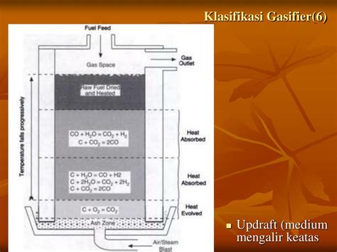 Kain perca yang dibuat kembali menjadi sebuah lembaran kain dengan bentuk patchwork. PPT - PENGOLAHAN LIMBAH PADAT (TL4108, 2 SKS) PowerPoint ...
