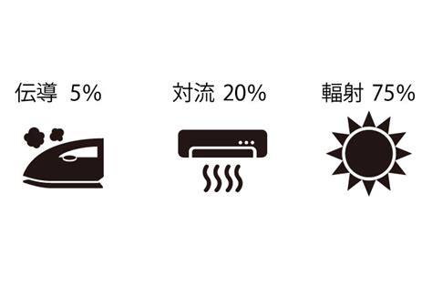 有关历史、生物、科技、人文、地理、生活等所有话题。 not a satire/meme sub, english speakers please refer to rule 6. 遮熱工法 リフレクティックス ｜ 新築注文住宅を山口で建てる ...