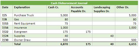 Cash Disbursement Journal Definition And Example Bookstime