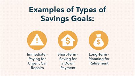 Chapter 6 How To Track Your Savings Personal Finance Library