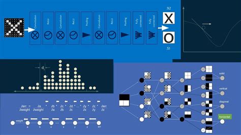 How Convolutional Neural Networks Work In Depth Youtube