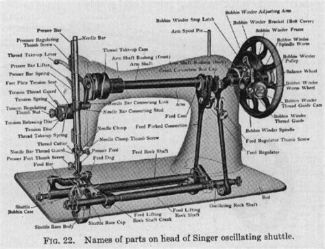 My Singer Model 15 88 Sewing Machine Sewing Machine Sewing Machine