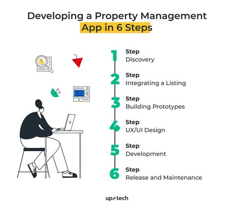 Streamline The Renting Process With Property Management Software Uptech